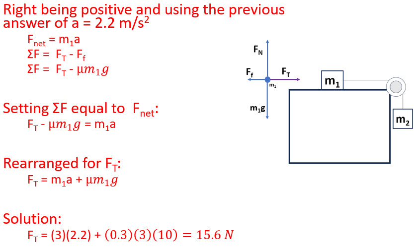 Modified Atwood Machines - StickMan Physics