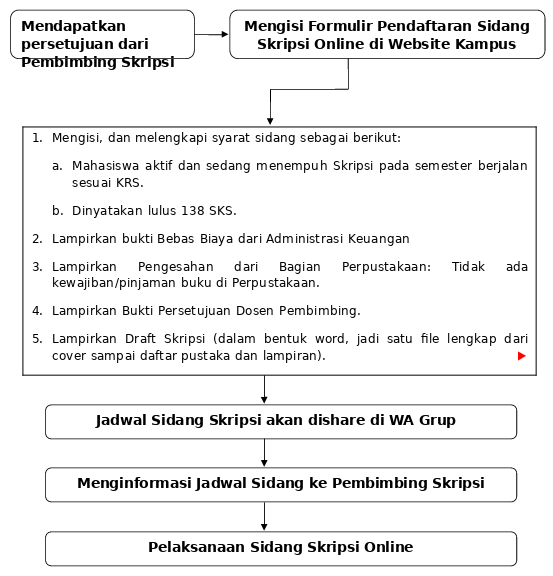 Panduan Pelaksanaan Ujian Skripsi Online Stie Bisma Lepisi Ta. 2020/2021 – Stie Bisma Lepisi