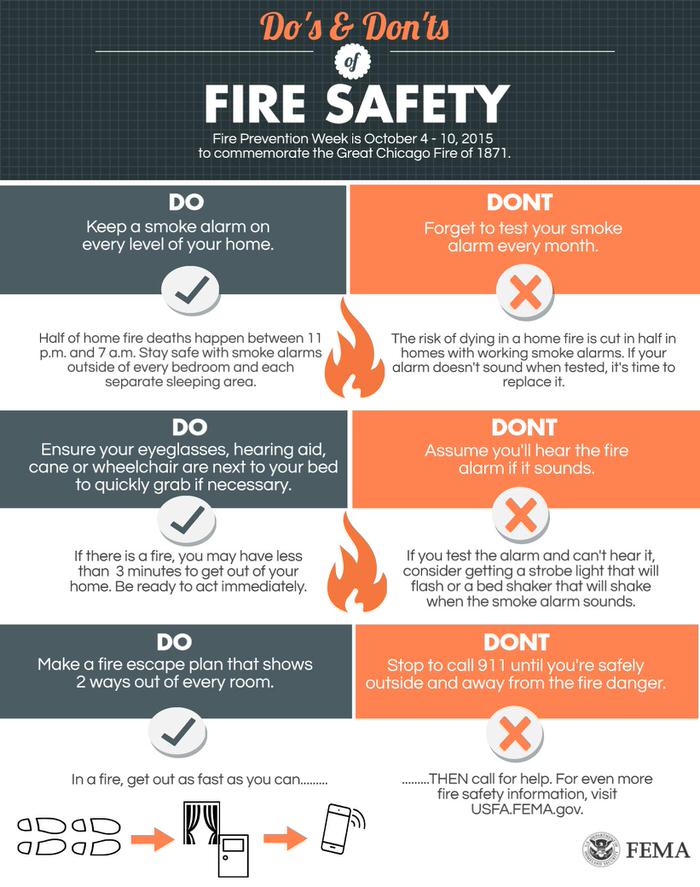 Top Fire Prevention Gifts and Tips
