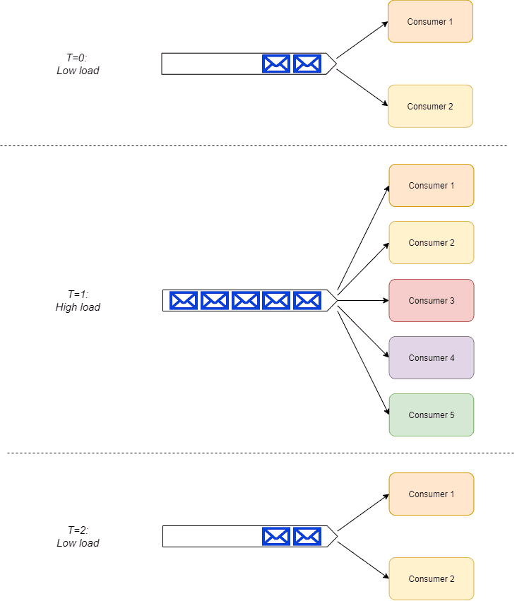 RabbitMQvsKafkaPart2ScalingRabbitMQ Stiller on