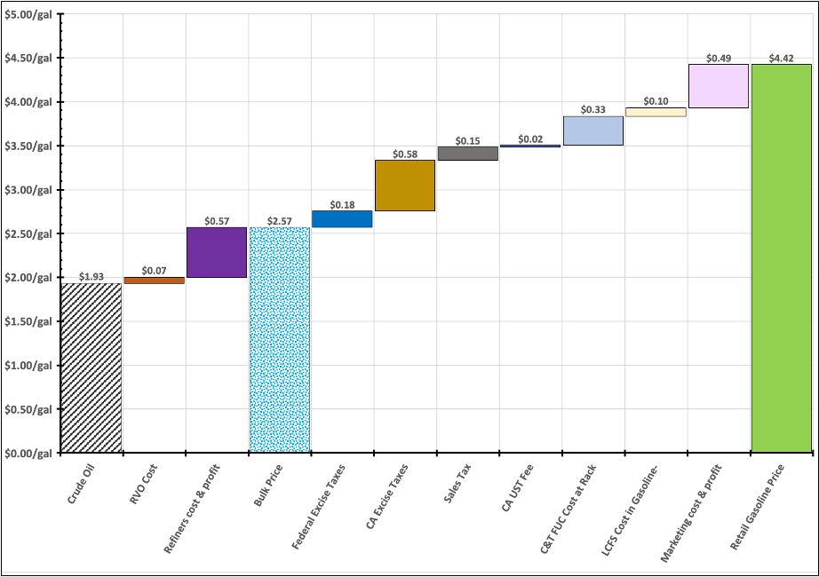 California Taxes & Fees on the Rise Stillwater Associates