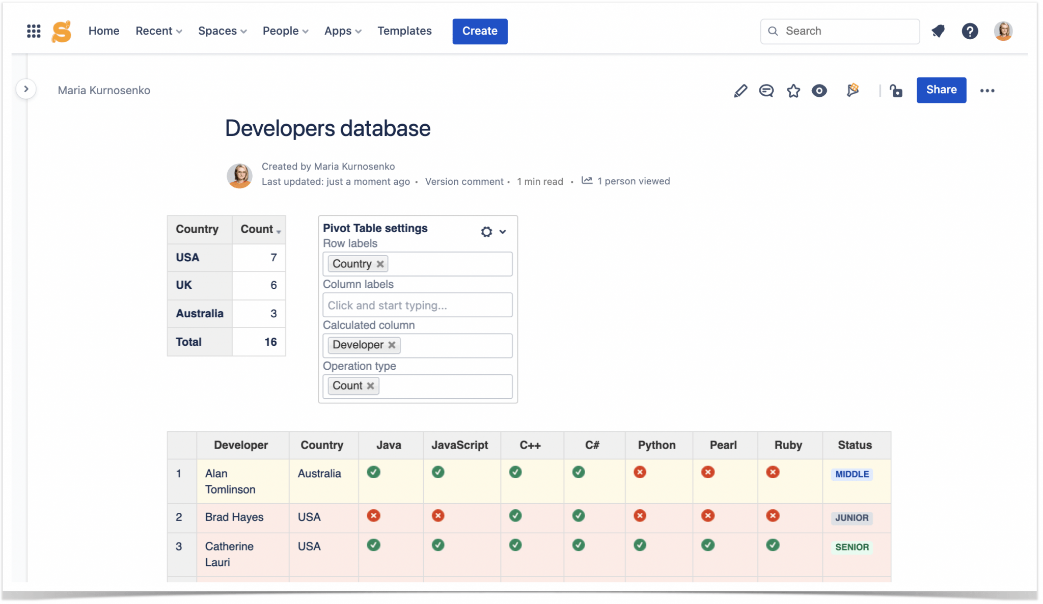 TwoMinute HowTo Using Pivot Tables in Confluence Stiltsoft