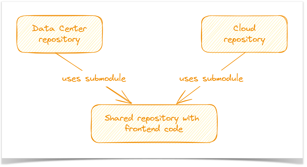 How to Do a Code Review in Bitbucket Best Practices from Our Team
