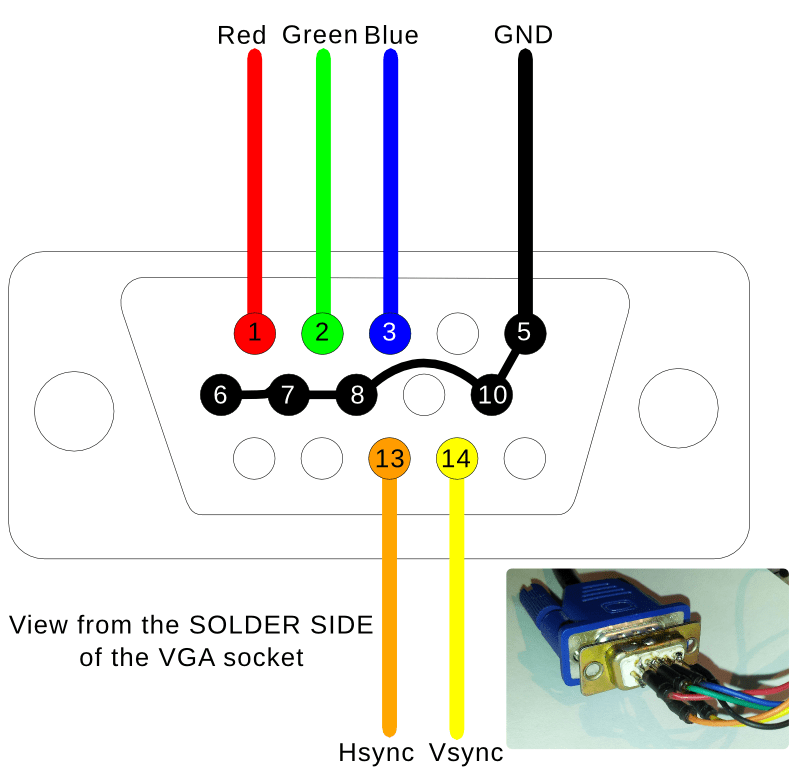 Vga To Hdmi Cable Wiring Diagram Database Vga To Hdmi Cable Wiring Diagram Database