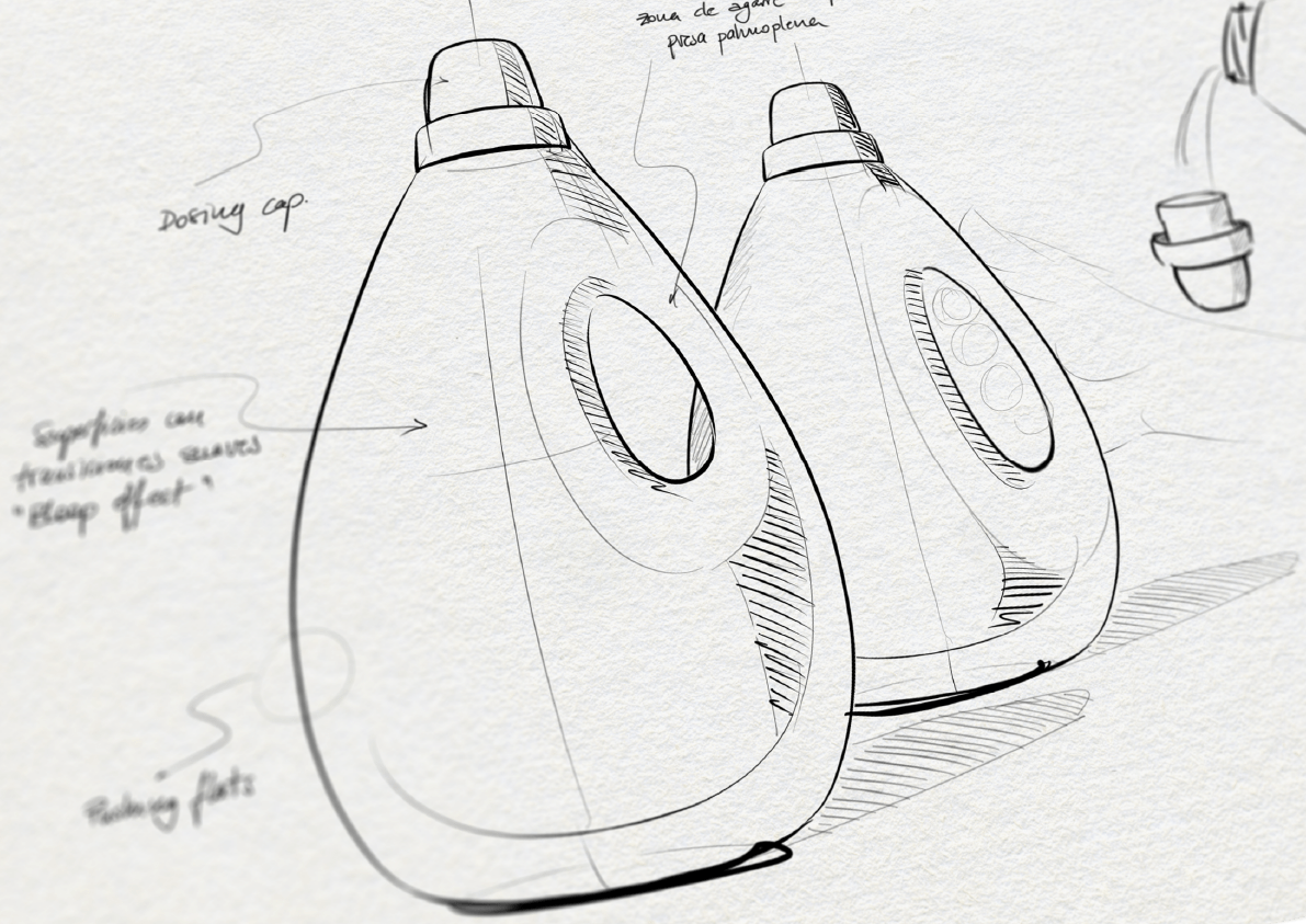 Product design process Product Design Agency