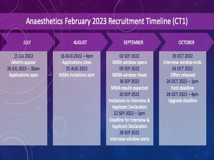 How to prepare your anaesthetics core training application