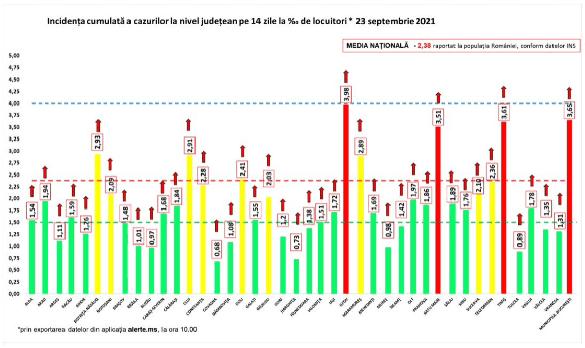 Buletin De PresÄ 23 Septembrie 2021 Ora 13 00 Covid 19 Ètiri Oficiale