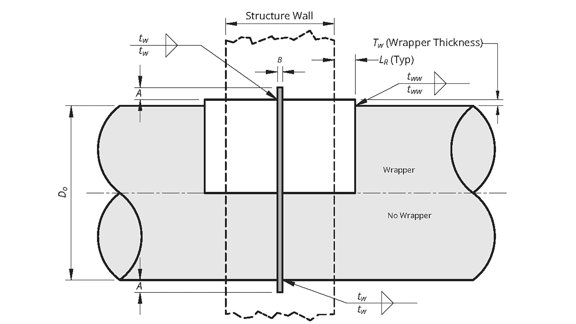 Couplings, Bracing, and Anchor Rings STI/SPFA