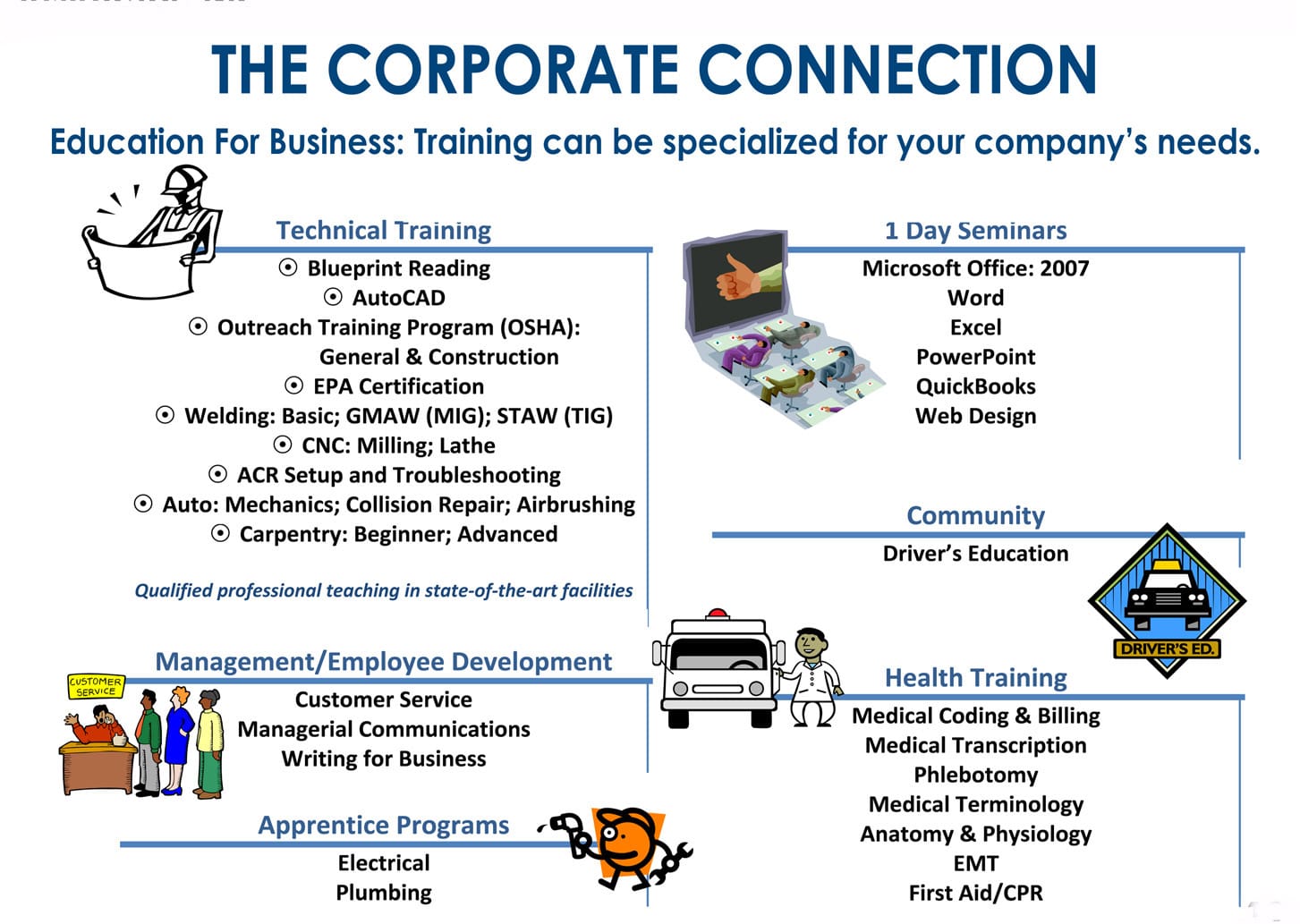 Corporate Training Southeastern Technical Institute