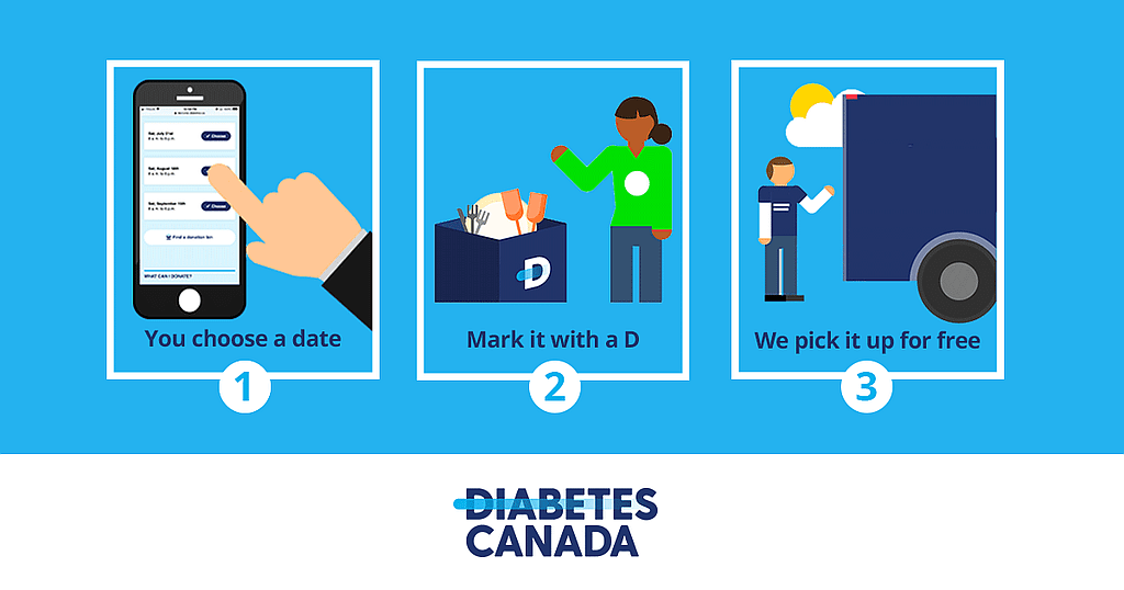 Declutter with donations to Diabetes Canada at popup drivethru