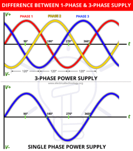 Three Phase Power Explained An Introduction To Using Phasor Diagrams