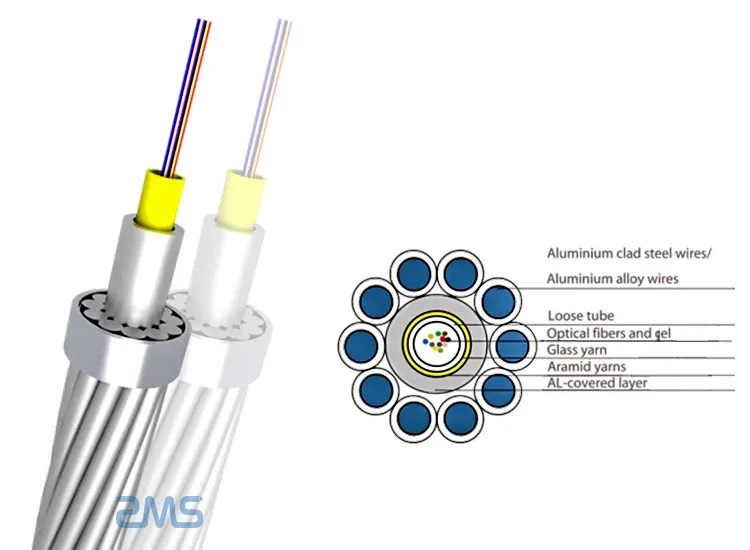 Aerial Cables and 5G Networks What You Need to Know