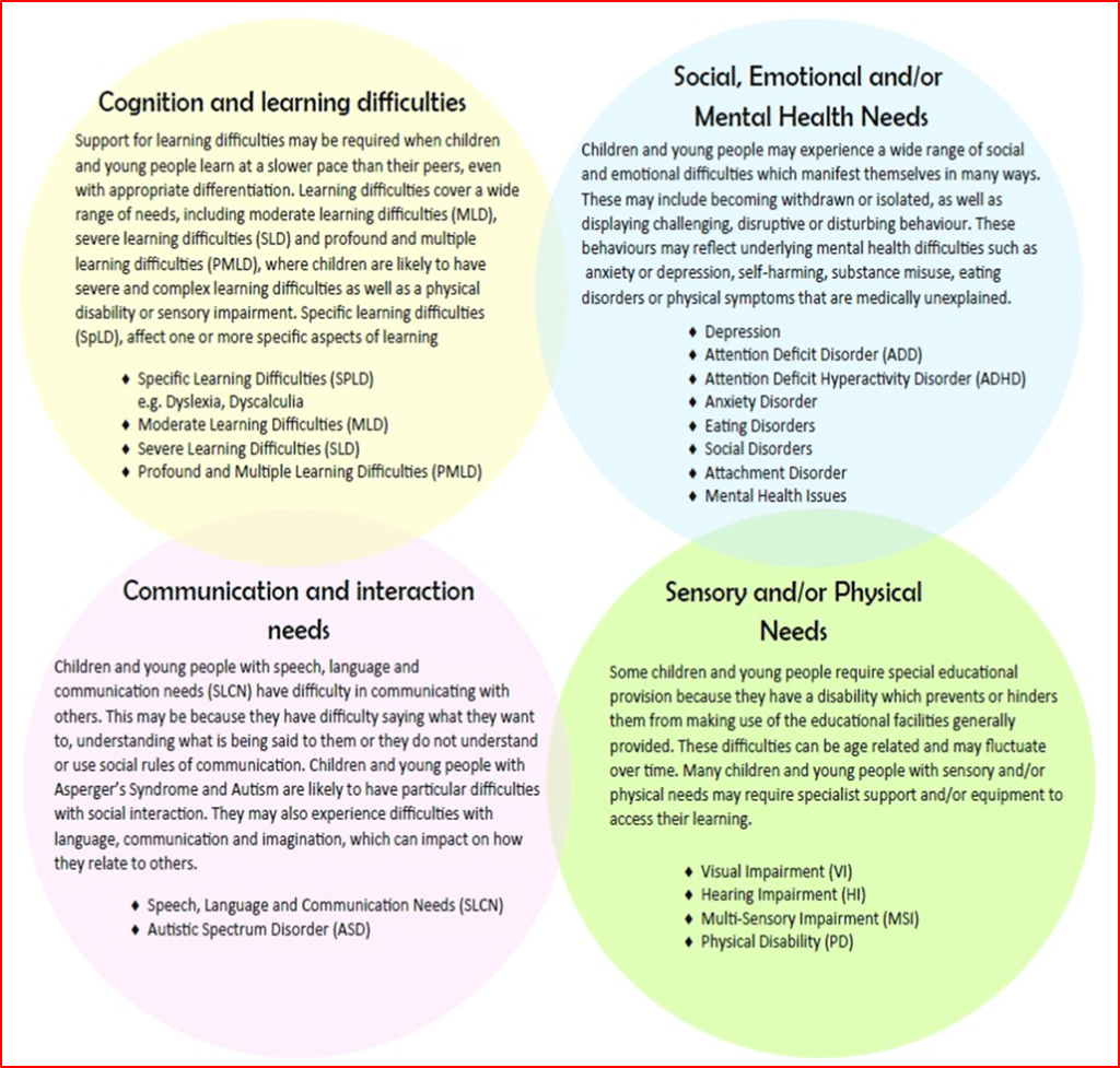 SEND St Lawrence C of E Primary School