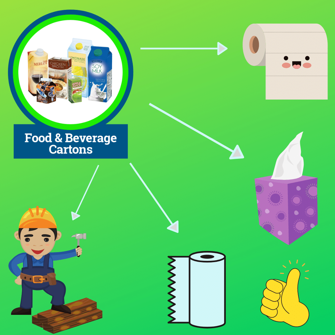 Food and Beverage Cartons The Inside Scoop Saint Louis City Recycles