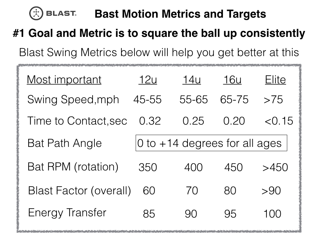 View Videos and Metrics on BlastConnect Gamers Baseball