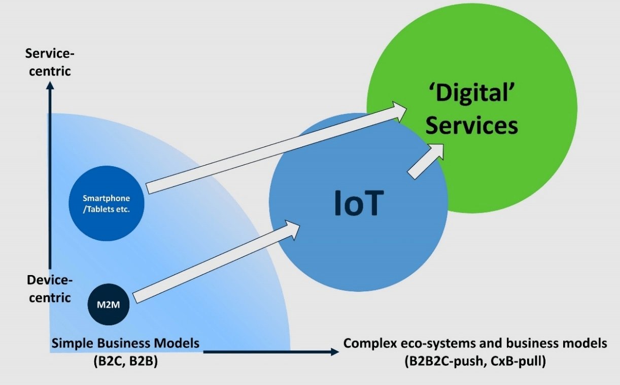 Connectivity for telco IoT / M2M Are LPWAN & WiFi strategically