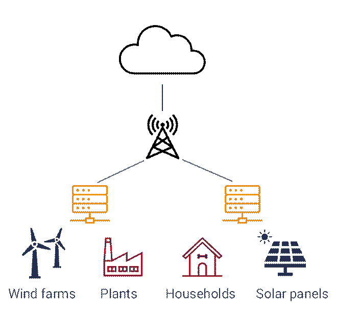 Edge Computing in Smart Grids Reshaping the Energy Landscape