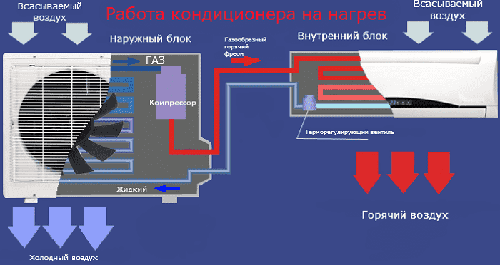 Работа кондиционера в холодное время года полезные статьи