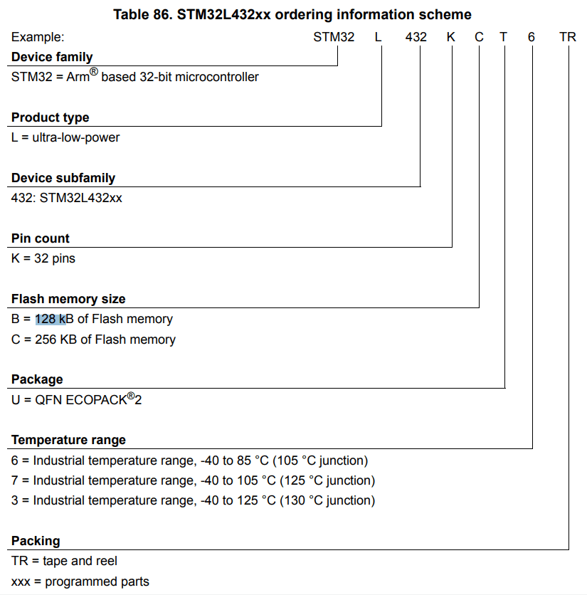 STM32L432Kx Flash Size Stm32World Wiki