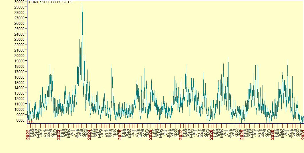 Can we see next Stock Market Crash in year 2023 ? PriceTimeResearch