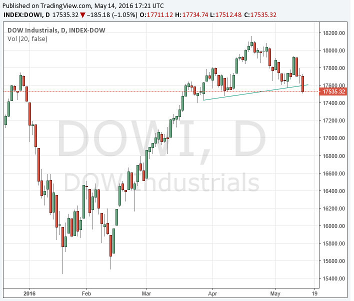 Spanish Market Stockaholics