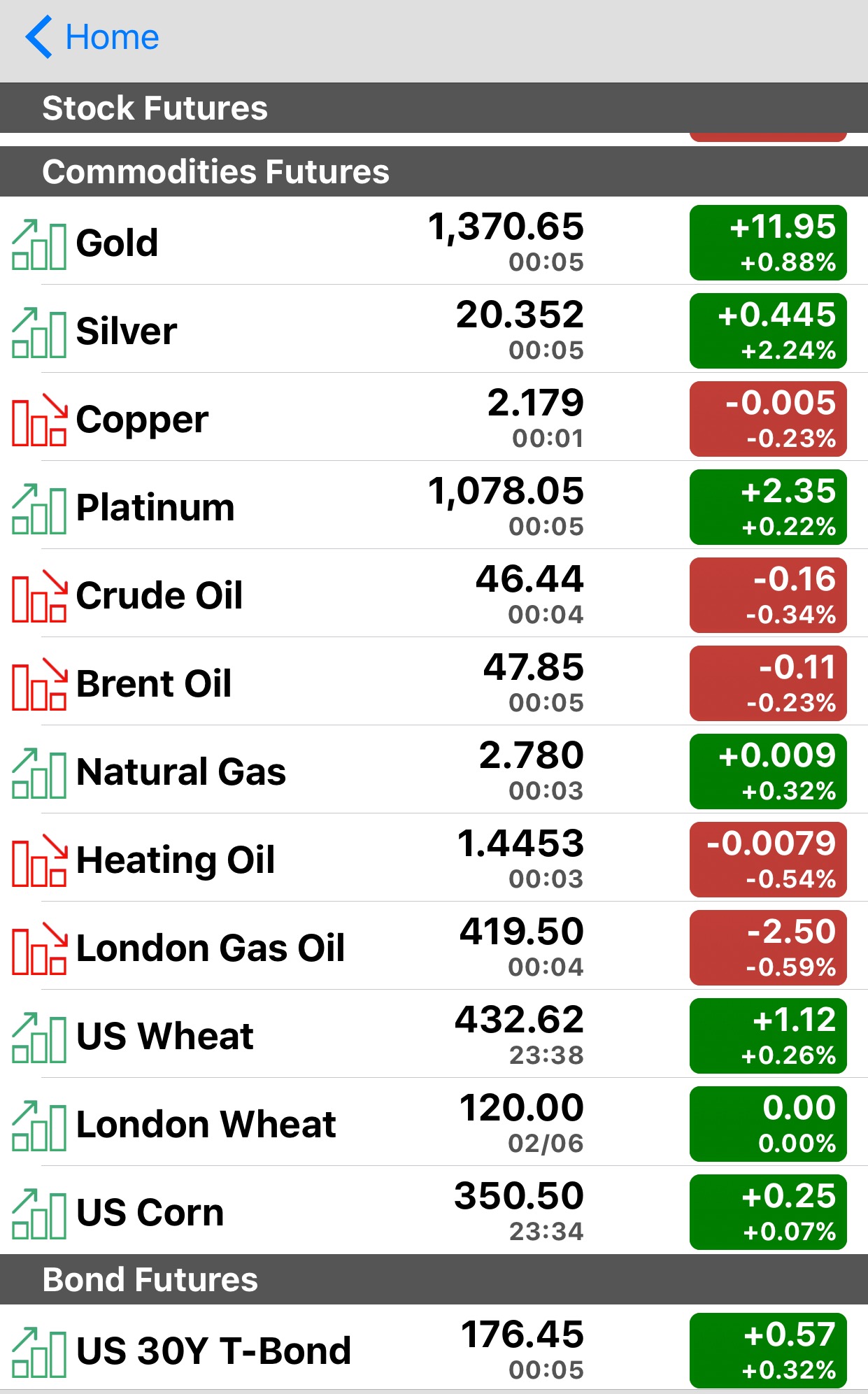 Futures Trading Metals Stockaholics