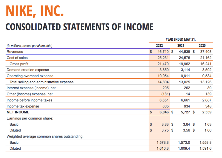 Net Profit Margin Definition, Formula, and How to Calculate Stock