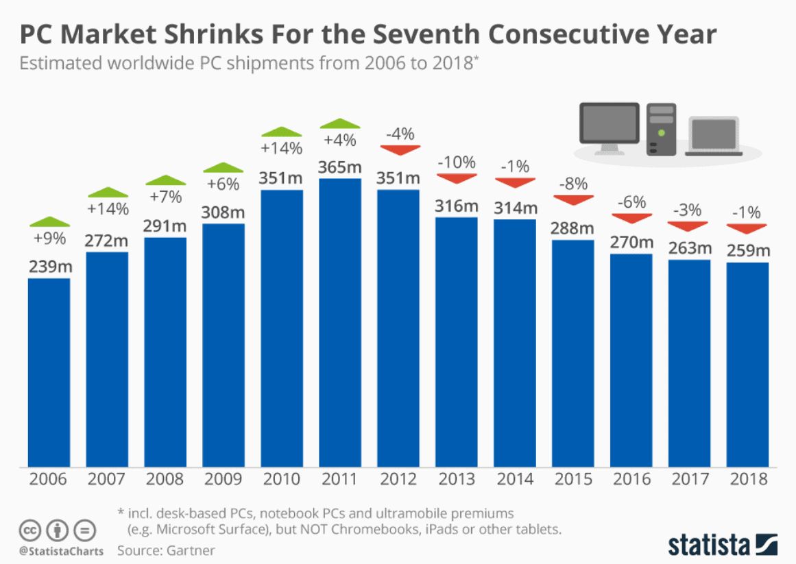 Lenovo Sales in Q3 2020 Surge by 8.3, HP Sales Up by only 0.7 StockApps