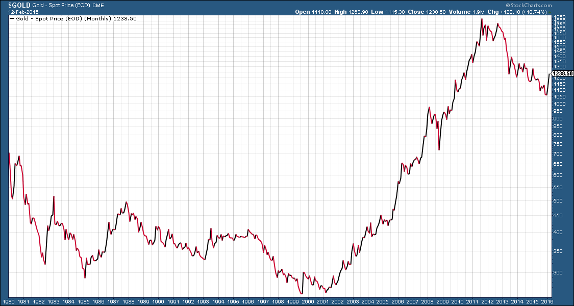 The 's Best Charting Tools and Resources