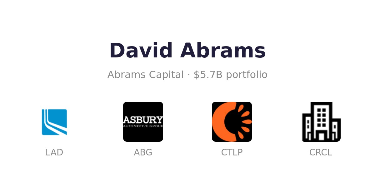 David Abrams (Abrams Capital) Performance