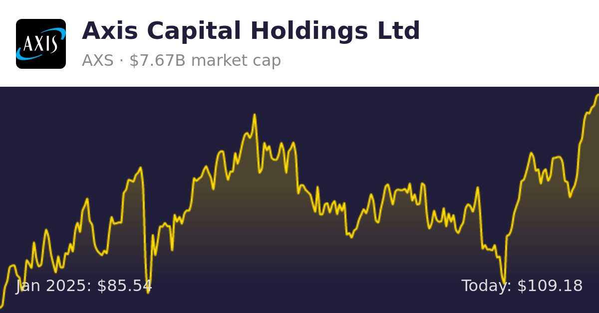 Axis Capital Holdings Ltd (AXS) Finance information