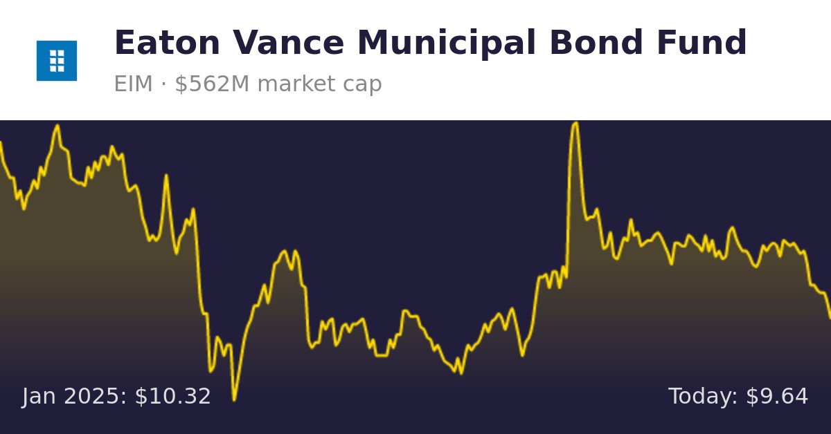 eaton vance stock ticker Vonnie Boisvert
