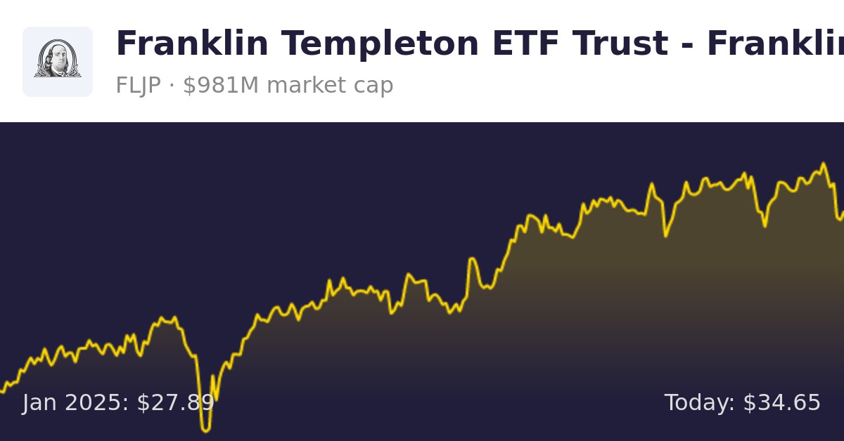 Franklin Templeton ETF Trust Franklin FTSE Japan ETF (FLJP)