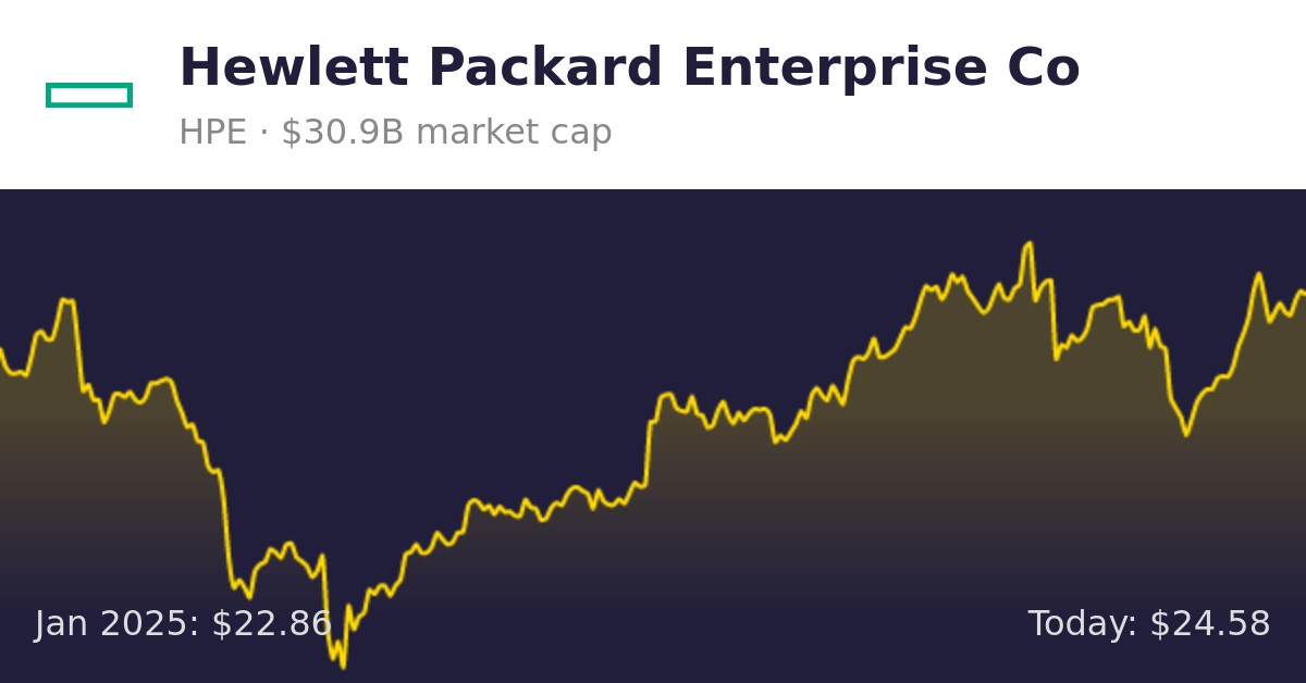 Hewlett Packard Financial Services Phone Number at James Stewart blog