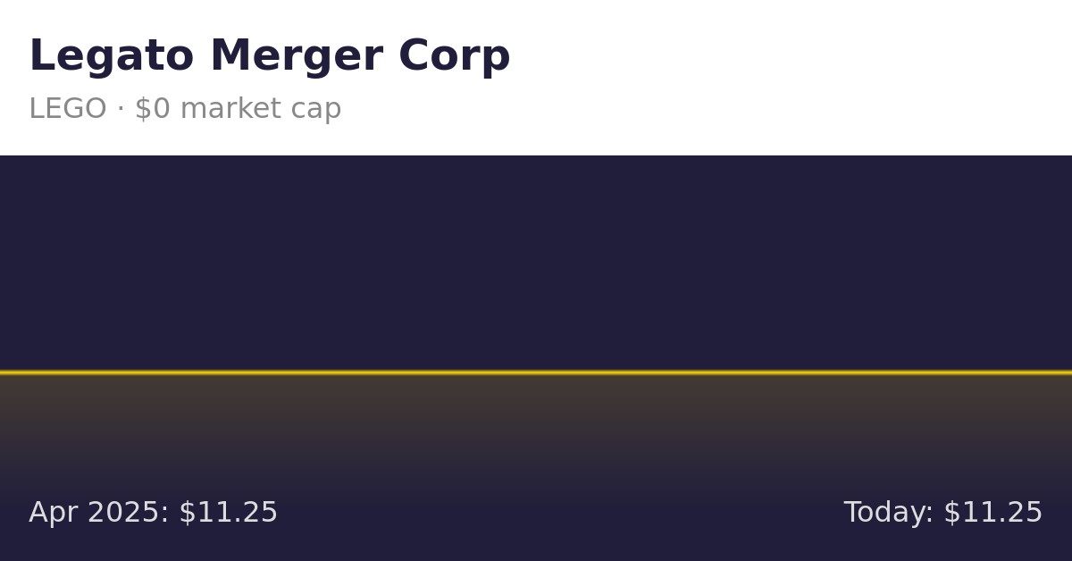 Legato Merger (LEGO) Finance information