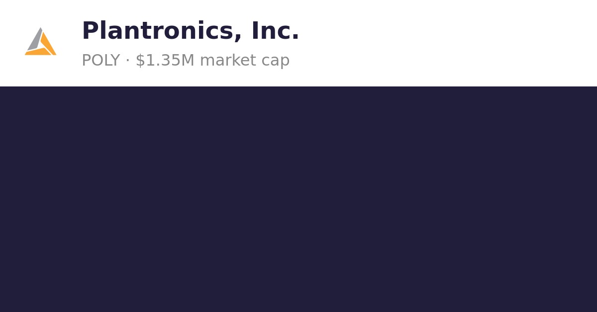 Plantronics (POLY) Finance information
