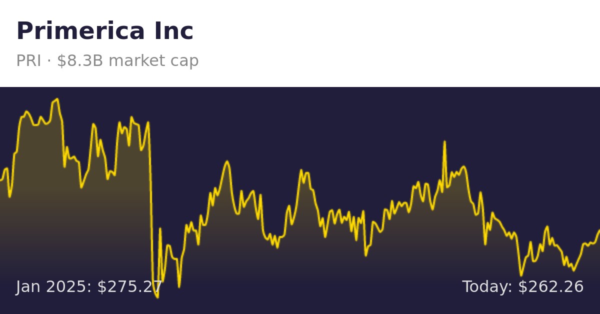 Primerica (PRI) Finance information
