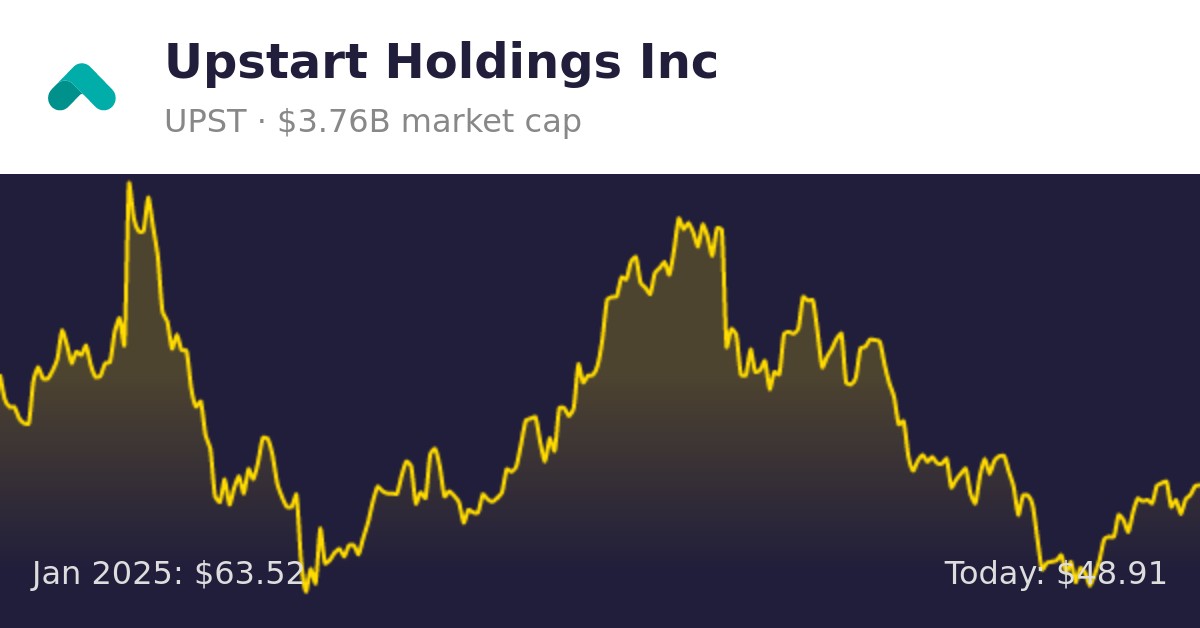 Upstart Holdings (UPST) Finance information