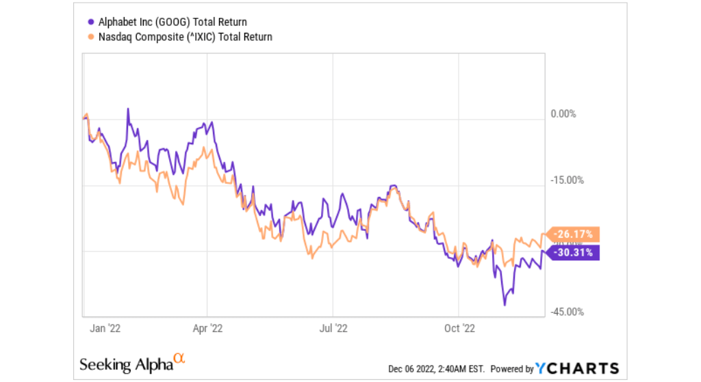 How to Buy Google Stock A StepbyStep Guide