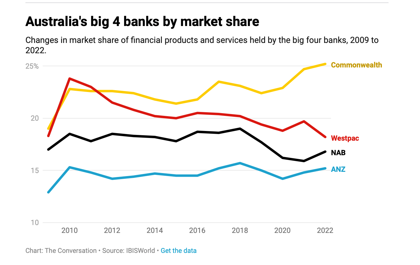 ASX banks stocks that aren’t the Big Four. What’s the attraction