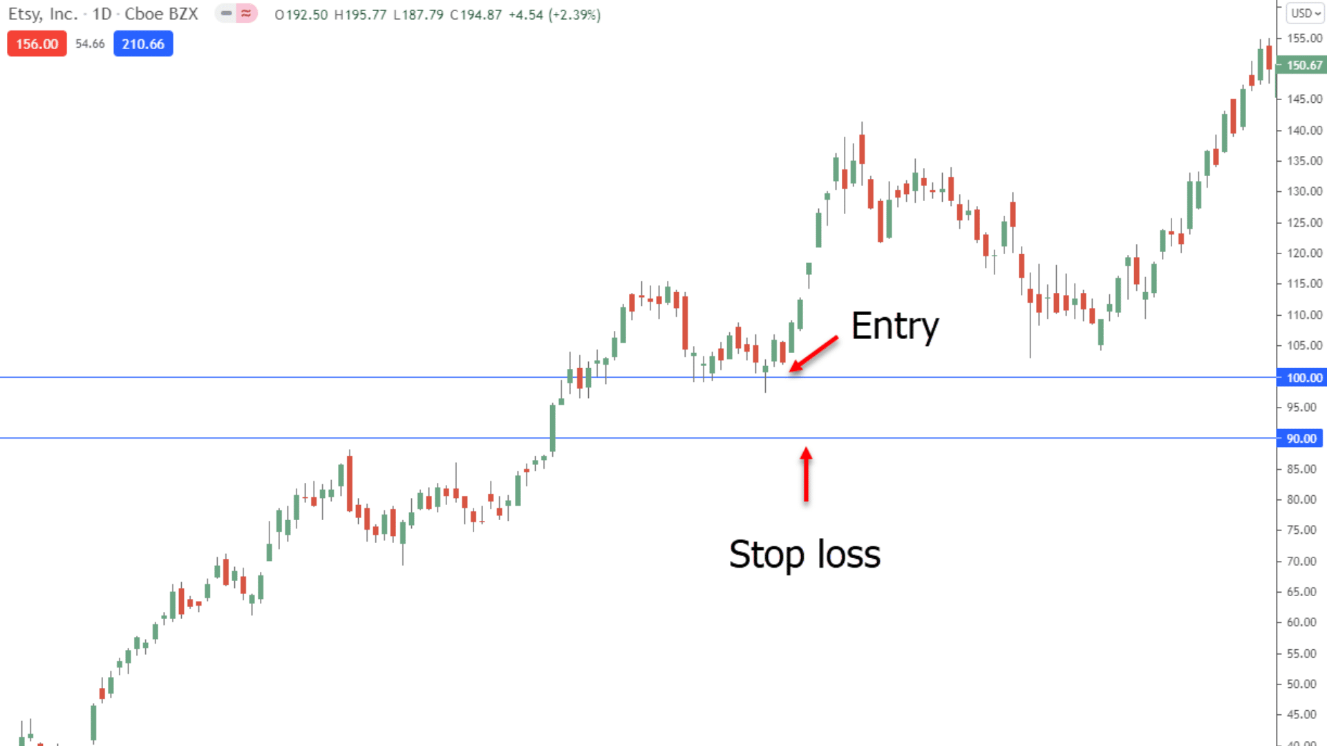 Stop Loss and Take Profit Strategies With Free PDF Guide