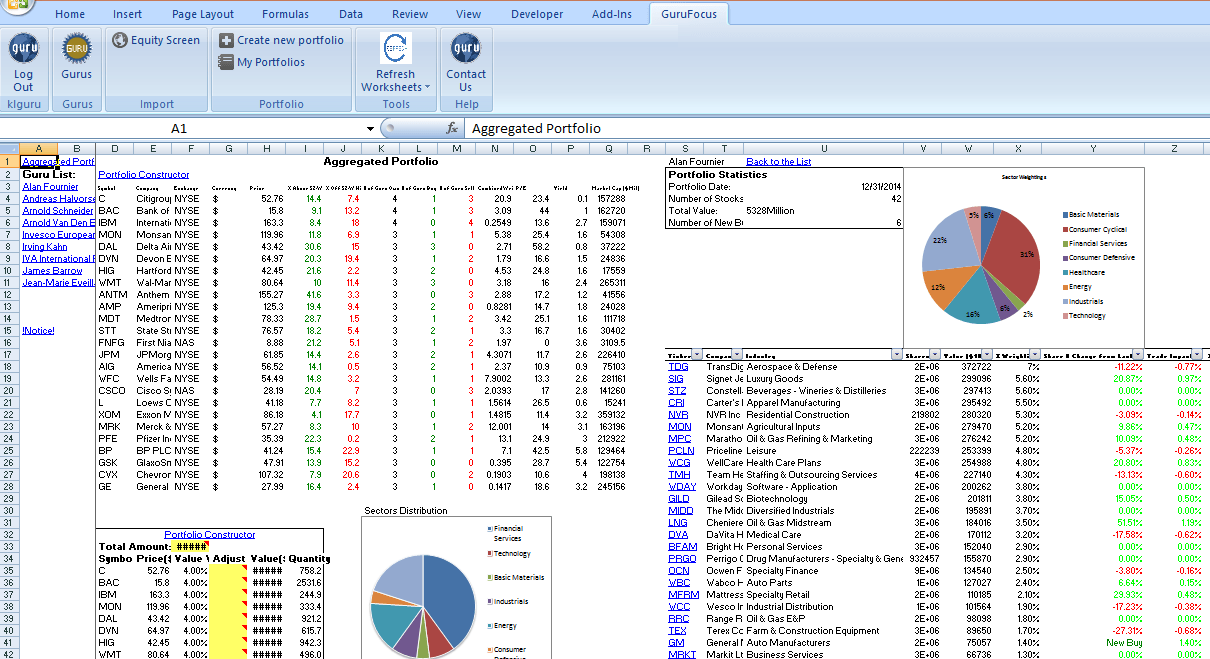 GuruFocus Review Pro Stock Picks and Portfolios
