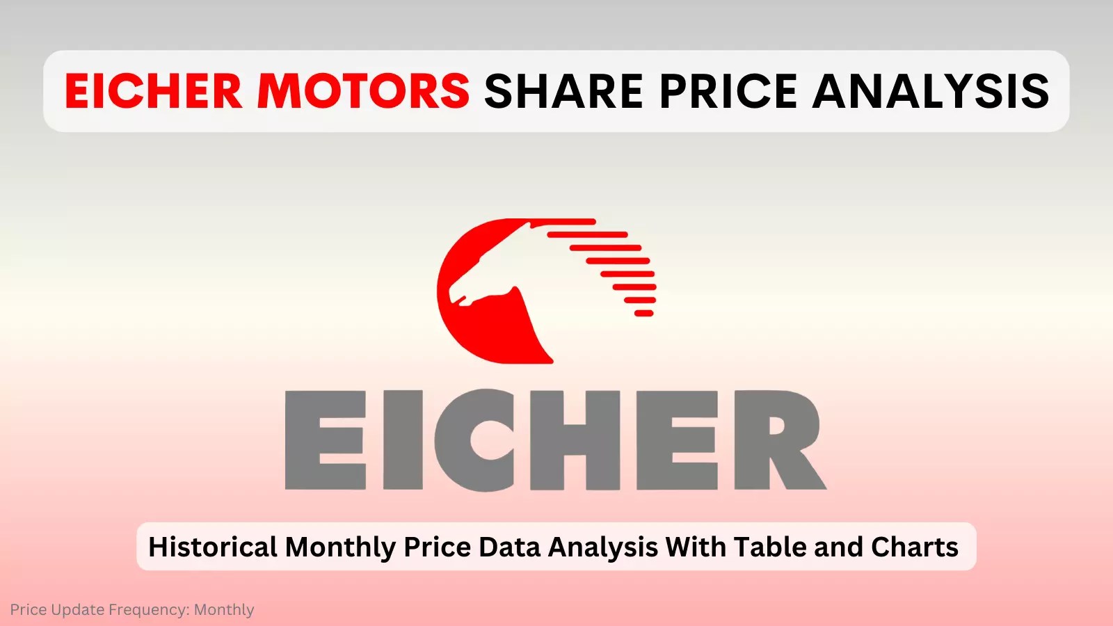 Eicher Motors Share Price in 2023 Chart, Monthly Trends, & Analysis