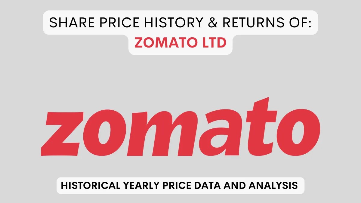 Zomato Share Price History & Returns (2021 To 2024)