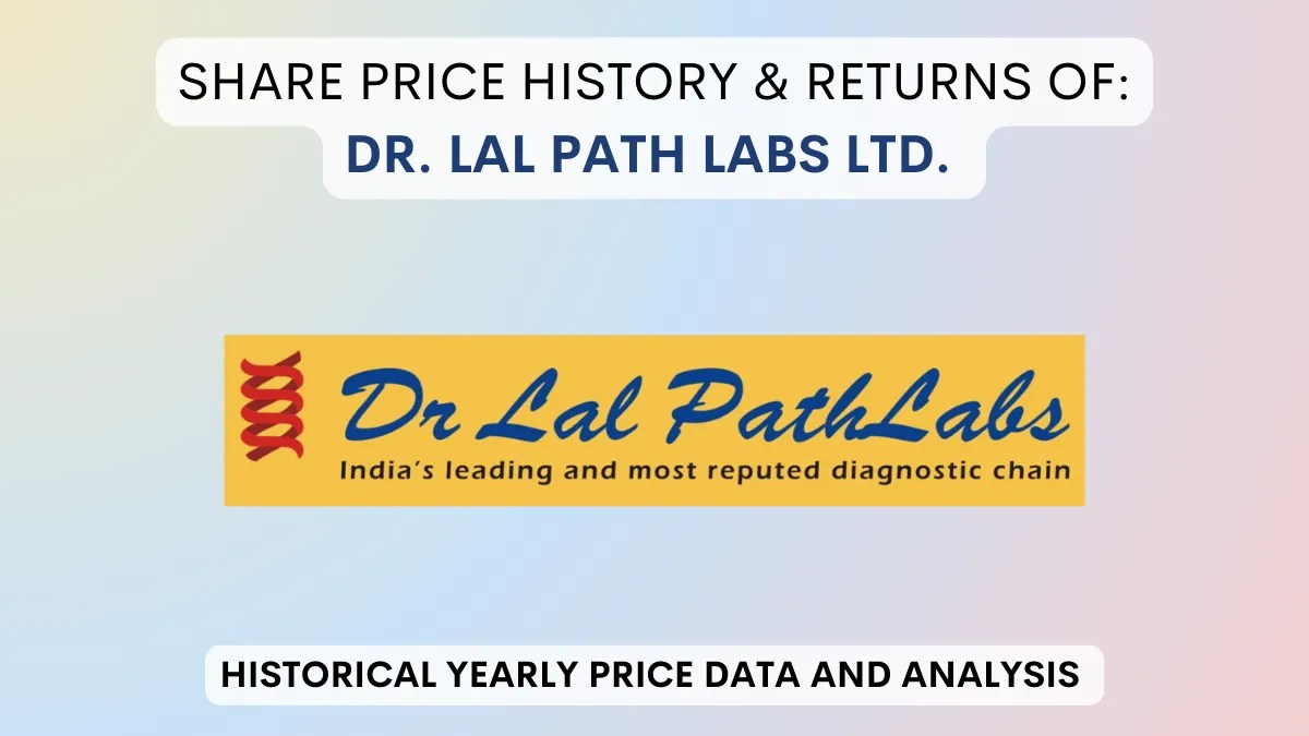 Dr. Lal Path labs Share Price History & Return (2016 To 2024)