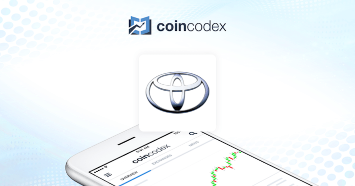 Toyota Motor Corporation (TM) Stock Forecast & Price Prediction 2025, 2030 CoinCodex