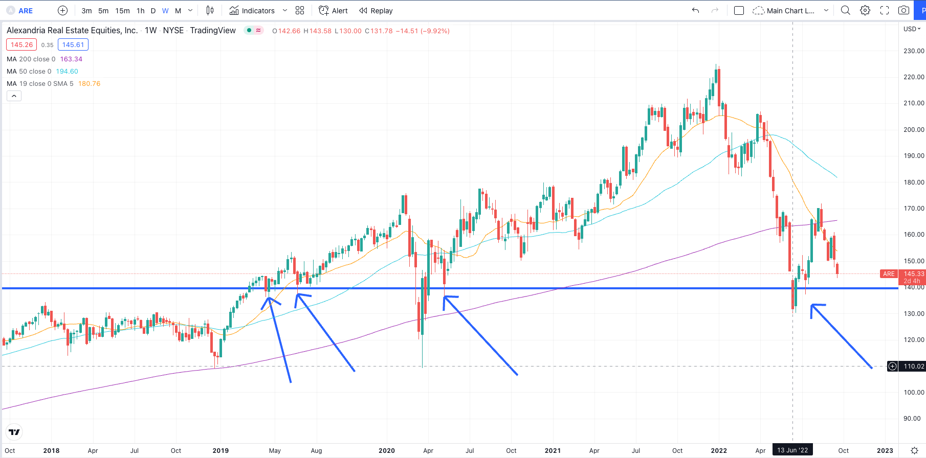 September 2022 Page 2 Best Stocks Dividends Investing