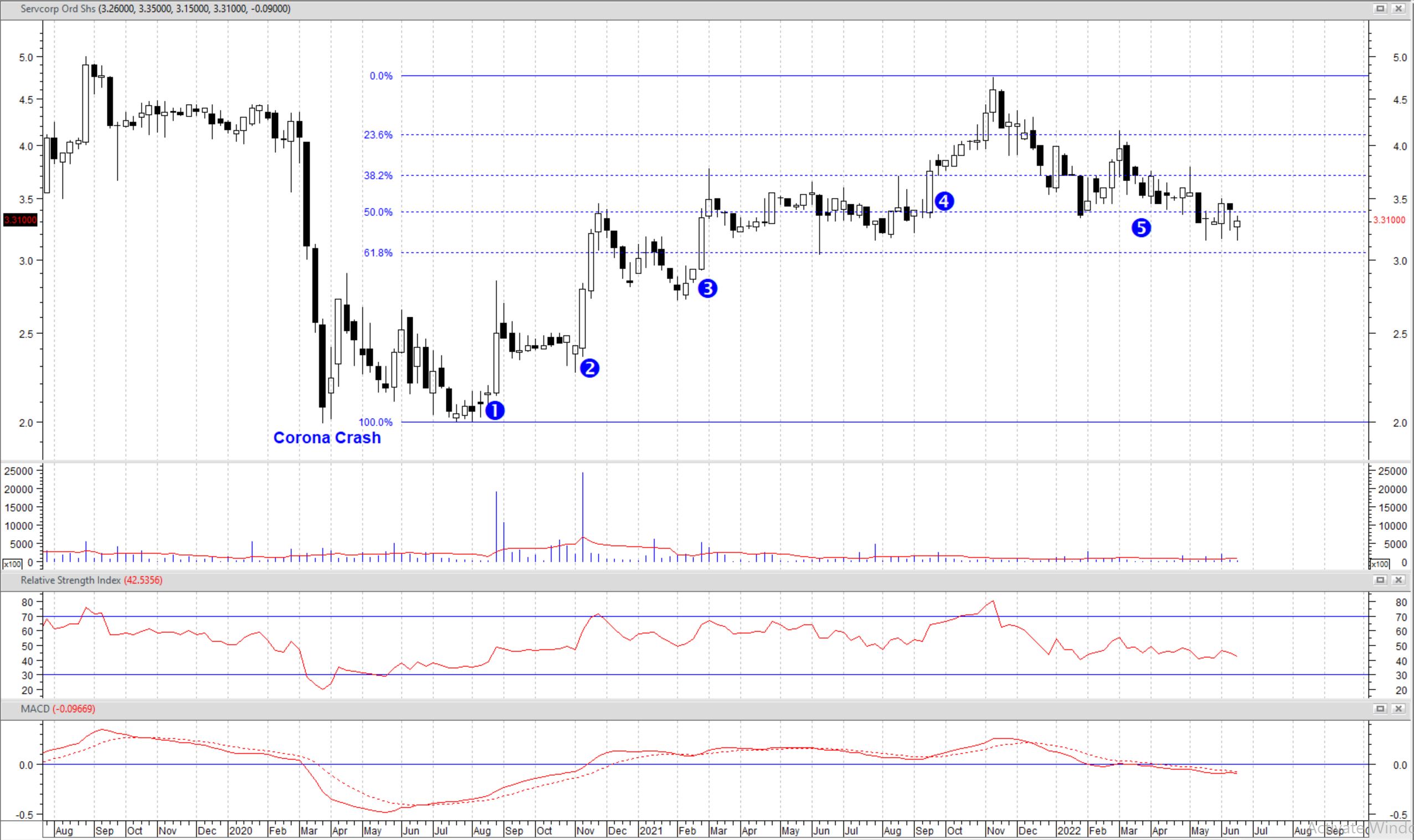 Servcorp Limited (ASX SRV) is the ultimate backtotheoffice play