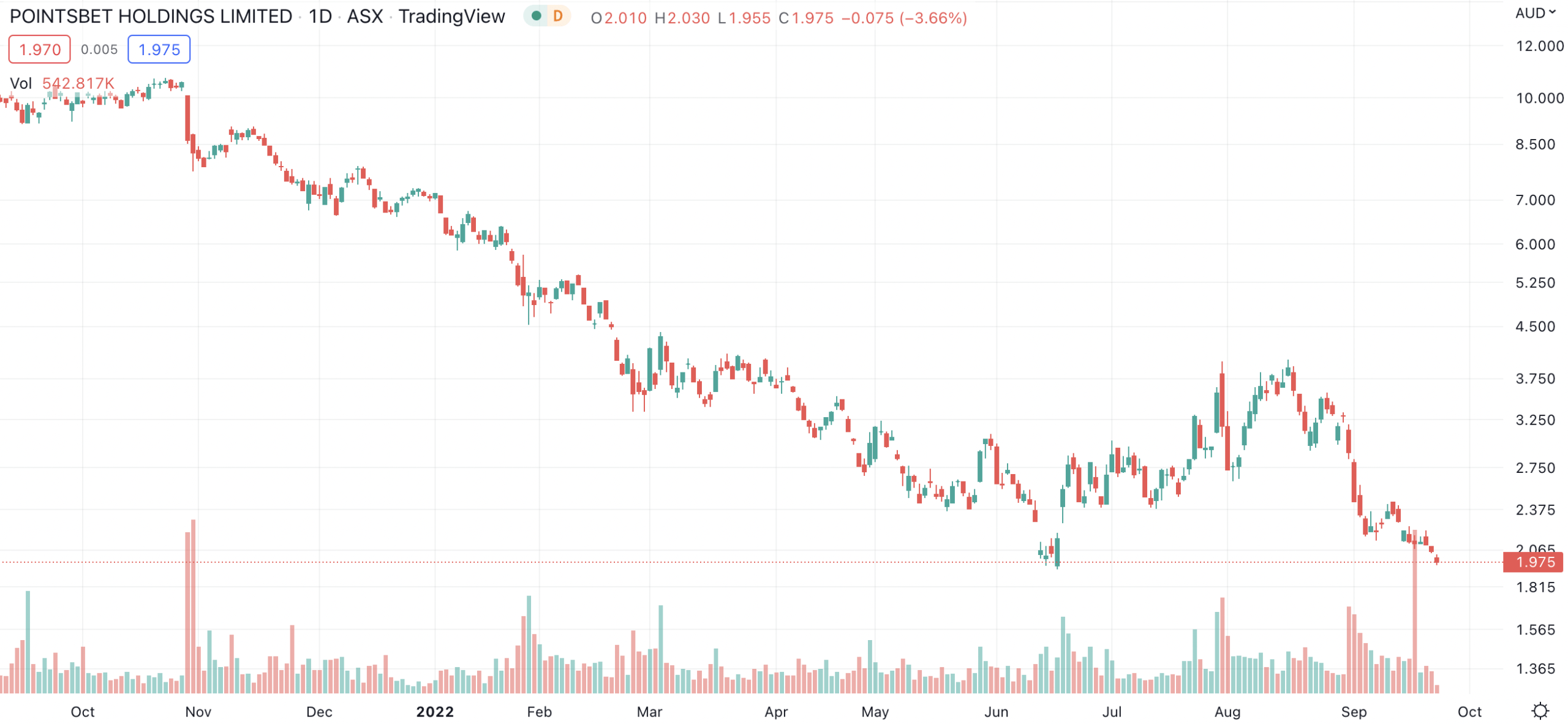 PointsBet (ASXPBH) launches in Louisiana