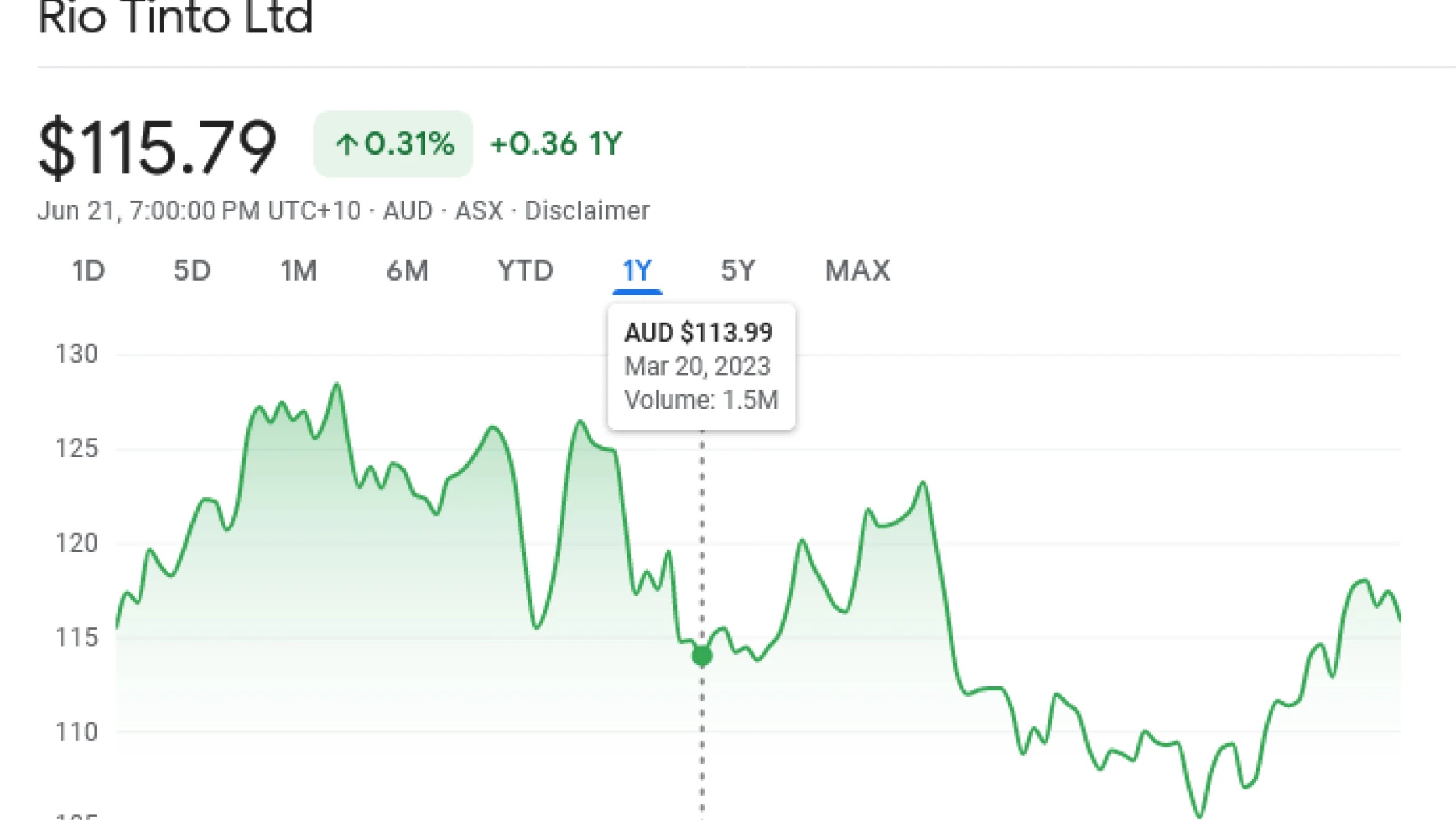 Best Iron Ore Stocks Stocks Down Under